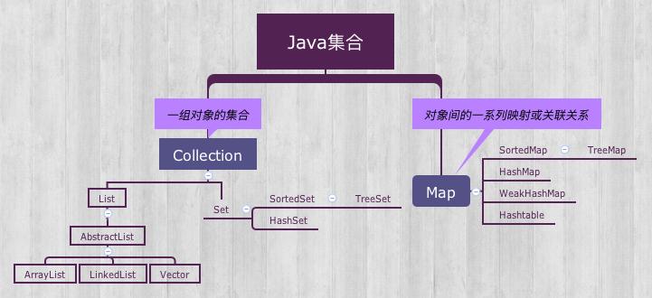 /java-collection-note/featured-image.jpg