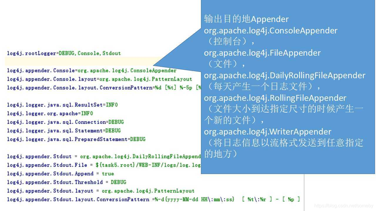 java-how-to-configure-log4j-properties-correctly-log4j-sample