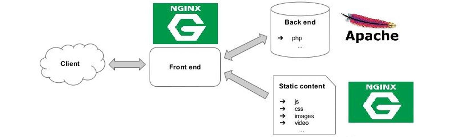 /nginx-note/featured-image.jpg