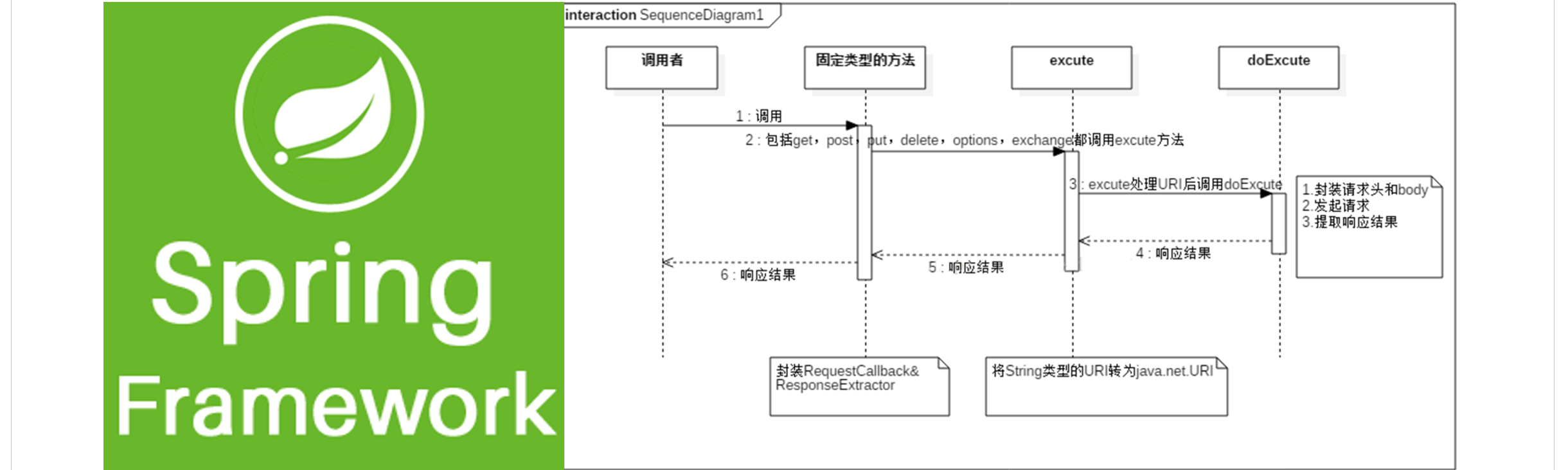 RestTemplate 用法详解 KKKPJSKEY'sCaseArchives