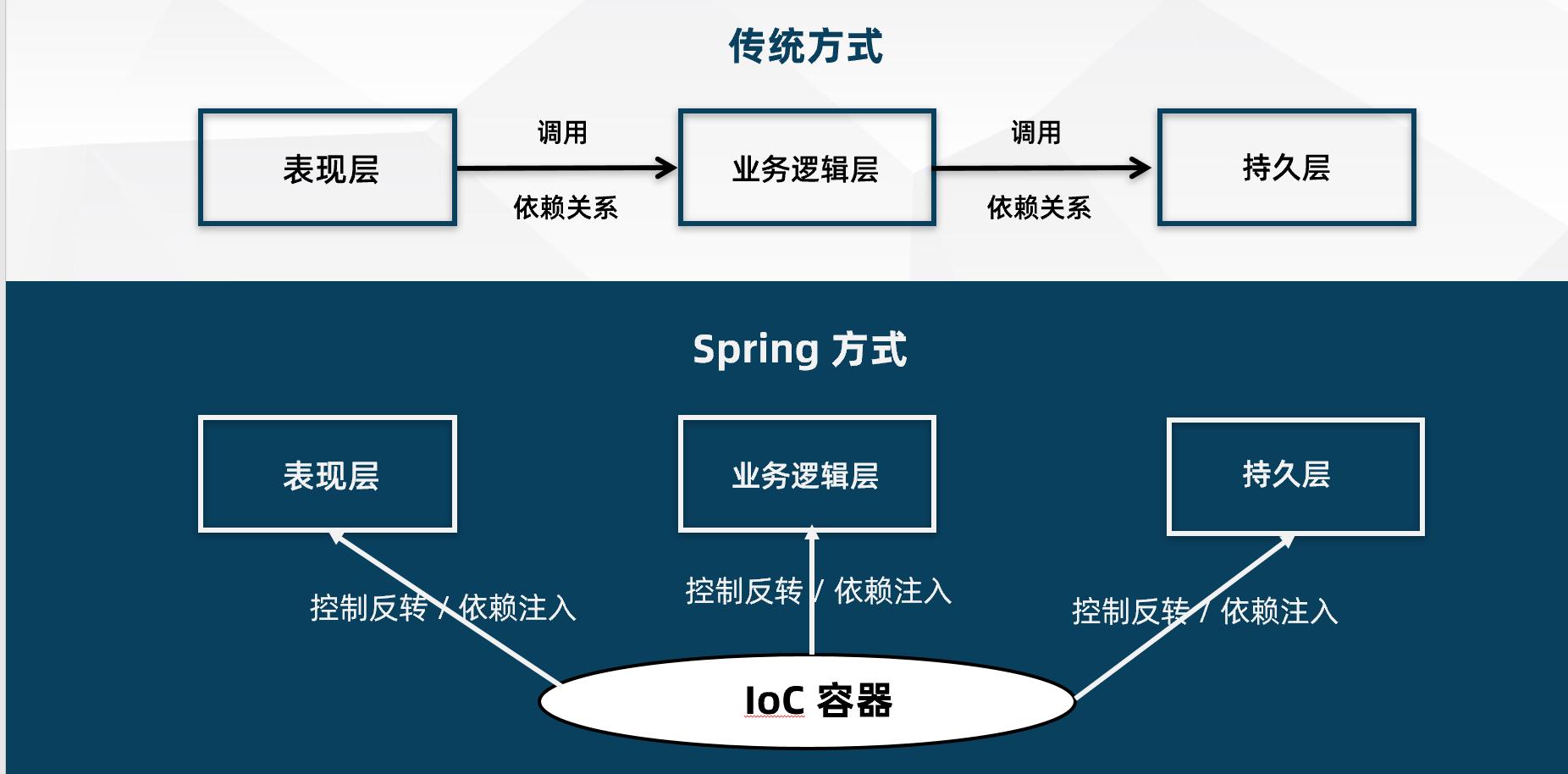 /spring-wire-impl-error/featured-image.jpg