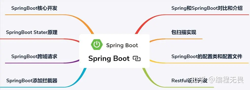 /springboot-note/featured-image.jpg