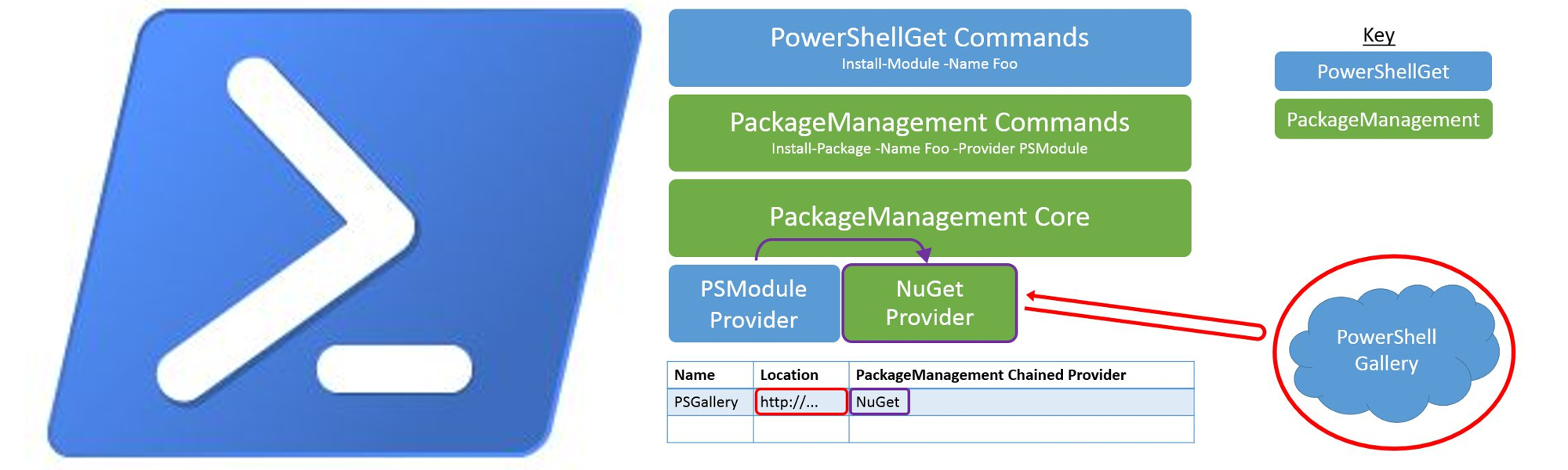 /win-powershellget-note/featured-image.jpg
